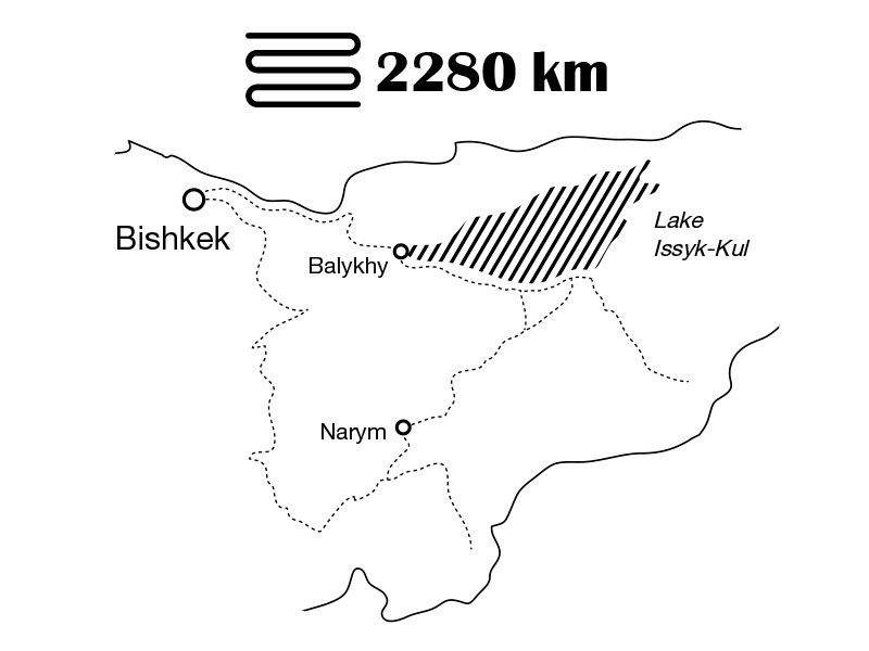 Kyrgyzstan
